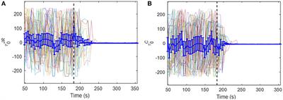 Comparison of Cross-Correlation and Joint-Recurrence Quantification Analysis Based Methods for Estimating Coupling Strength in Non-linear Systems